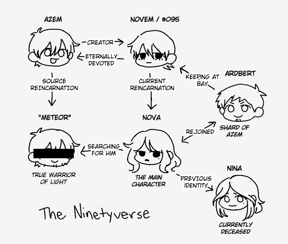 wol-verse oc guide
